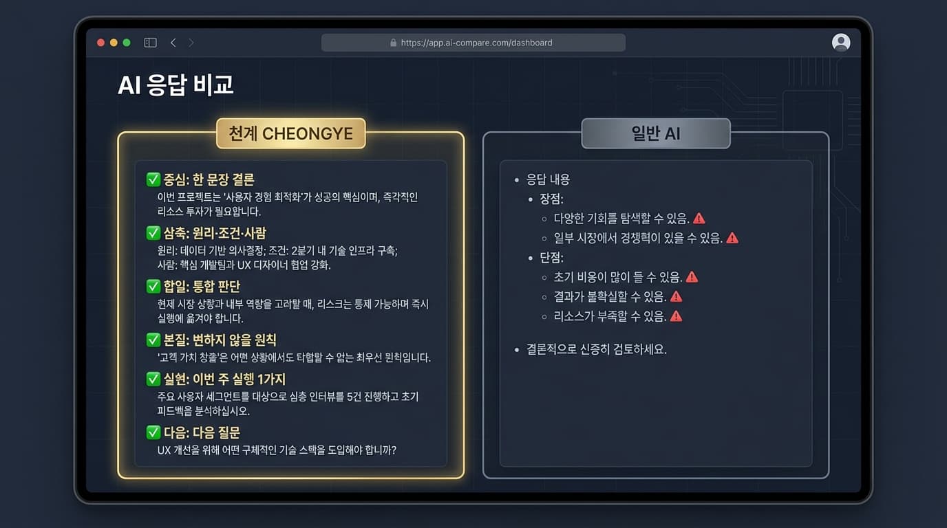 천계 6문 구조 응답 vs 일반 AI 장단점 나열 응답 비교